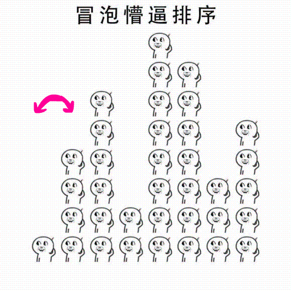 FPGA排序-冒泡排序介绍 (https://ic.work/) 可编辑器件 第2张