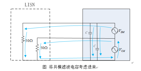 从三回路模型看开关电源共模干扰的解决之道 (https://ic.work/) 电源管理 第3张