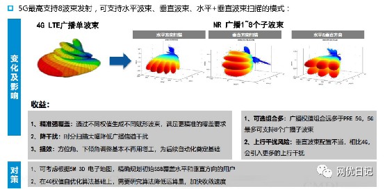 5g面试要点基础知识题库及答案 (https://ic.work/) 移动通信 第15张