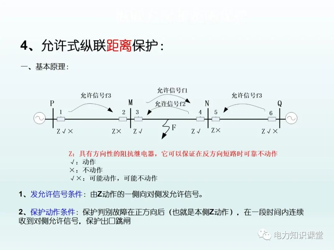 保护装置如何配置 保护装置原理图 (https://ic.work/) 智能电网 第15张