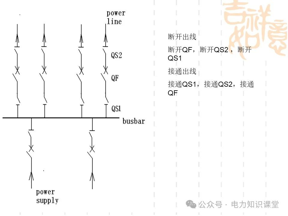 变电一次接线图：变电站主接线和站用电接线运行 (https://ic.work/) 智能电网 第10张