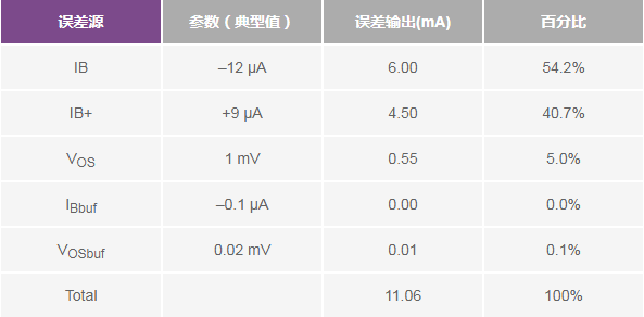 高效构建大电流，精准快速，绝佳方案，一读即知！ (https://ic.work/) 电源管理 第14张