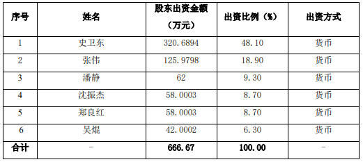 中基国威：拟斥资3210.75万元购买爱矽半导体100%股权 (https://ic.work/) 推荐 第2张