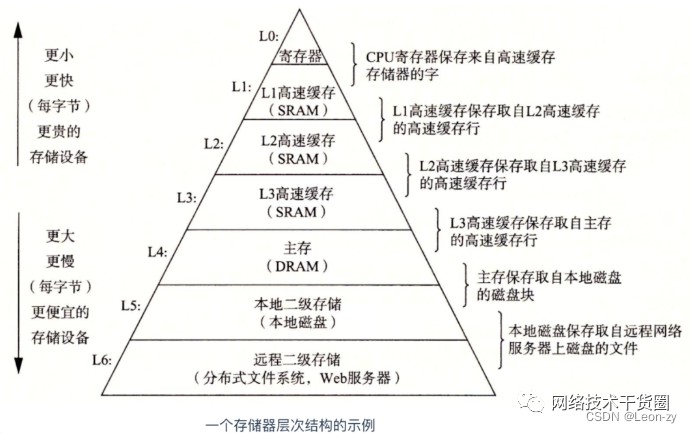 100多条网络工程师基础面试题还不赶紧收藏！ (https://ic.work/) 移动通信 第6张