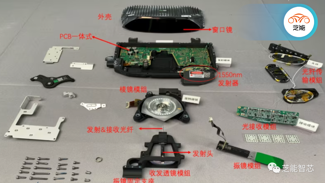 蔚来汽车自主开发的激光雷达的芯片设计分析 (https://ic.work/) 传感器 第1张