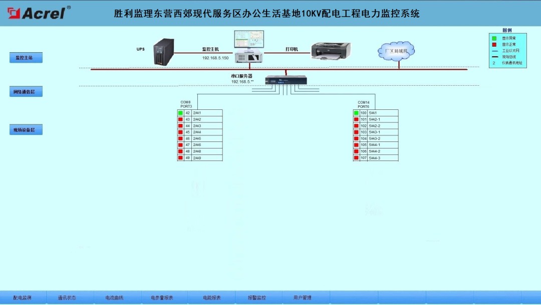 【节能学院】安科瑞电力监控系统在胜利监理东营西郊现代服务区办公生活基地10KV配电工程的研究及应用 (https://ic.work/) 智能电网 第4张