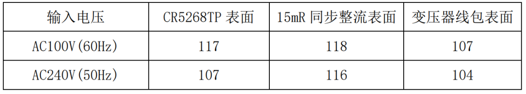 可信赖的电源供应：30W电源适配器方案为电子设备高效供电！ (https://ic.work/) 电源管理 第42张