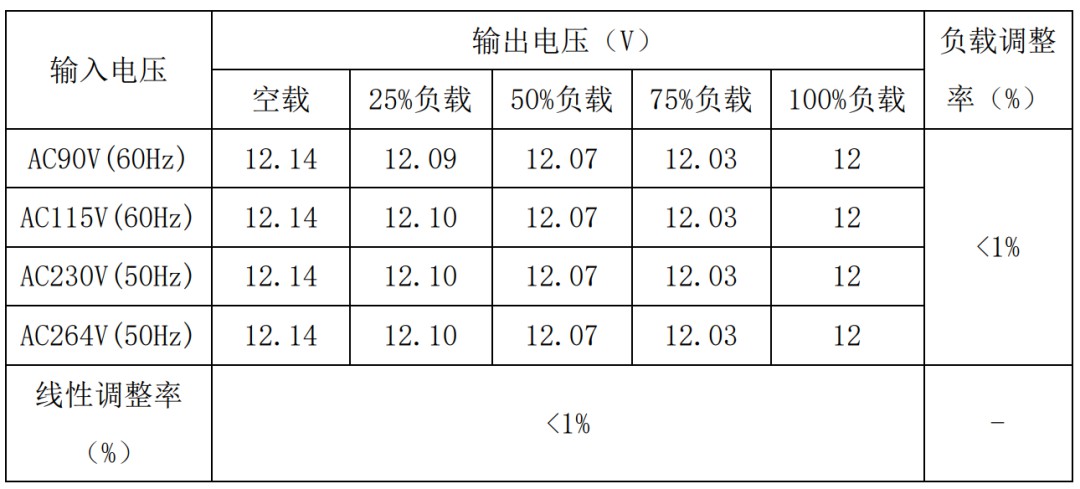 可信赖的电源供应：30W电源适配器方案为电子设备高效供电！ (https://ic.work/) 电源管理 第22张