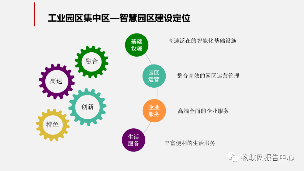 智慧工业园区的物联网解决方案 (https://ic.work/) 物联网 第7张