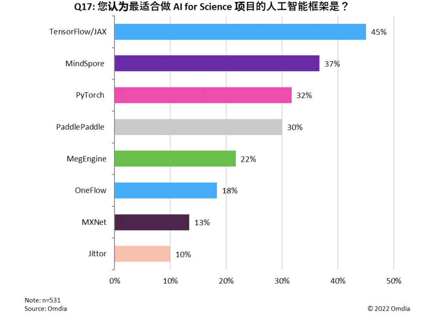 中国人工智能框架的三个行业趋势 (https://ic.work/) AI 人工智能 第1张