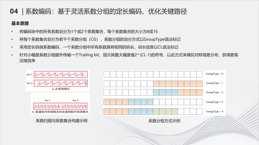 无损质量等级视频浅压缩领域的实践与探索 (https://ic.work/) 音视频电子 第12张