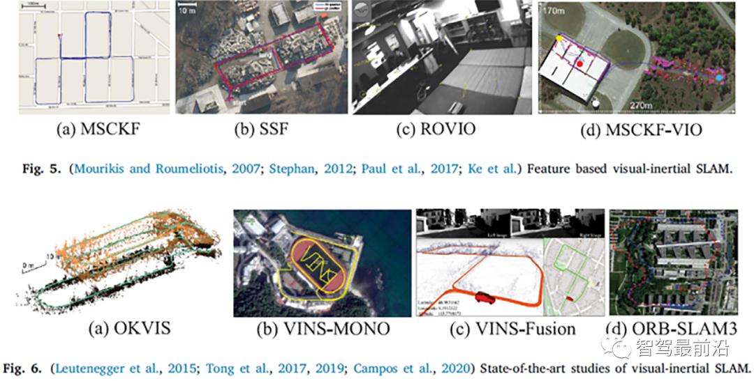 基于视觉SLAM的研究现状 (https://ic.work/) 传感器 第6张