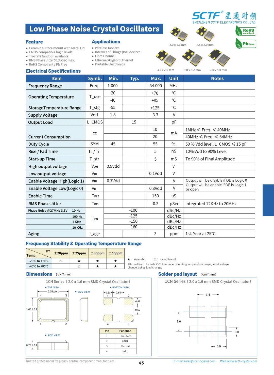 基于SCTF星通时频的数字音频应用选型方案 (https://ic.work/) 音视频电子 第3张