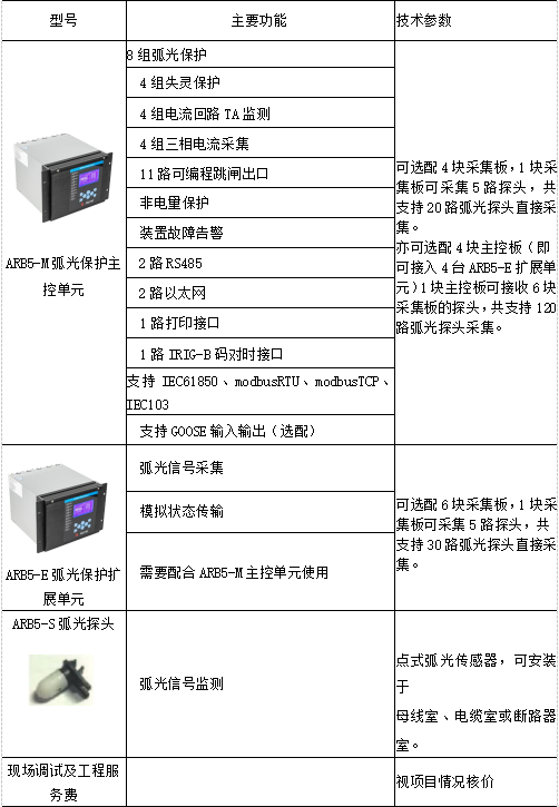 【节能学院】浅谈电弧光保护装置在电网中的应用 (https://ic.work/) 智能电网 第2张