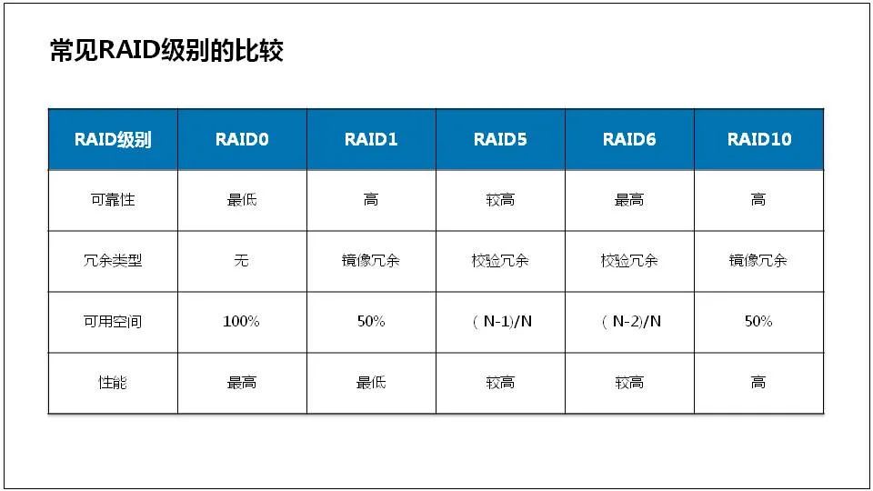 服务器是什么？服务器基础知识全解终极版 (https://ic.work/) 物联网 第59张