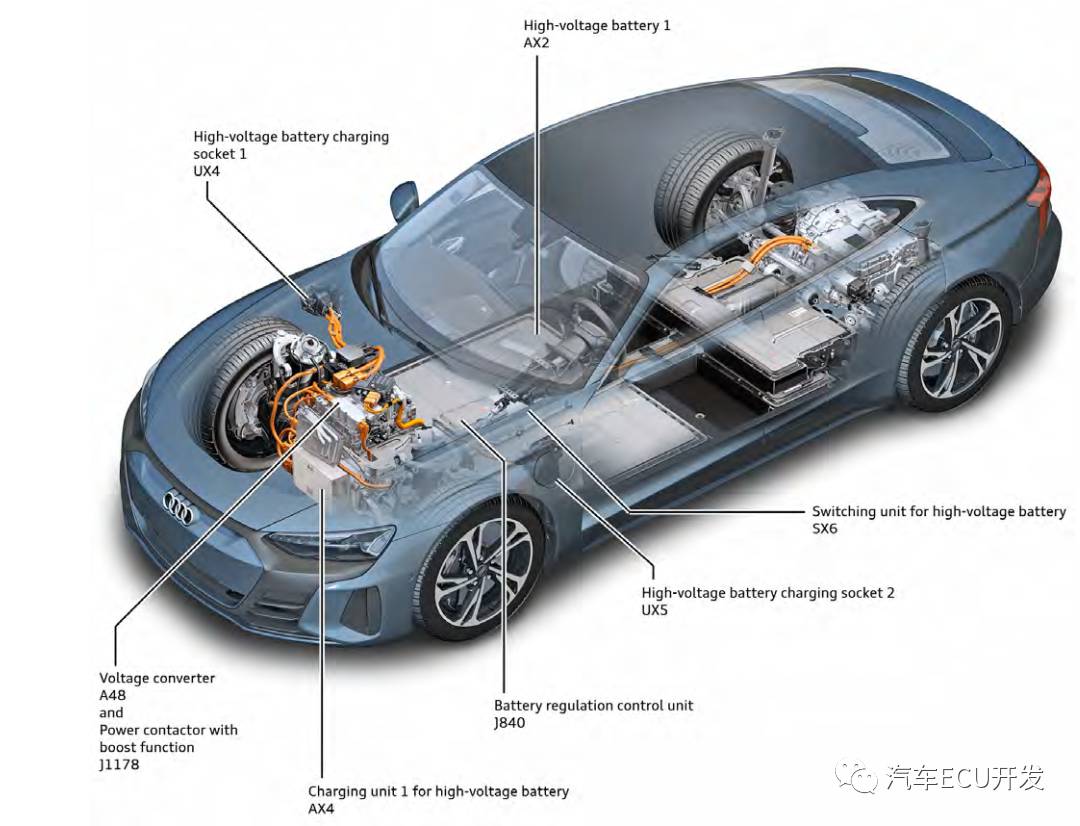 奥迪800V ADAS系统架构技术分析 (https://ic.work/) 电源管理 第1张