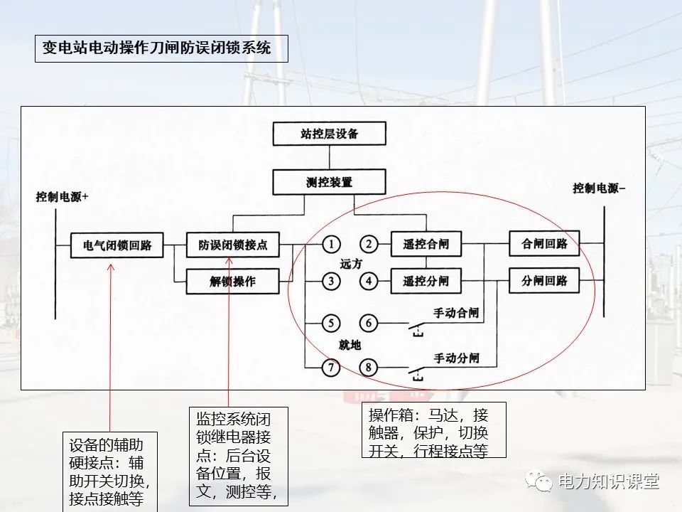 变电站的五防逻辑关系 (https://ic.work/) 智能电网 第17张