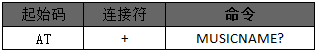 WT2605C蓝牙语音芯片，打造极致车载信息娱乐体验，应用介绍。 (https://ic.work/) 汽车电子 第15张