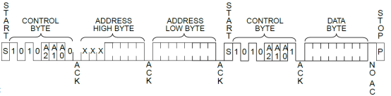 IIC协议驱动设计 (https://ic.work/) 可编辑器件 第8张