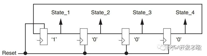 异步复位异步释放会有什么问题？FPGA异步复位为什么要同步释放呢？ (https://ic.work/) 可编辑器件 第4张