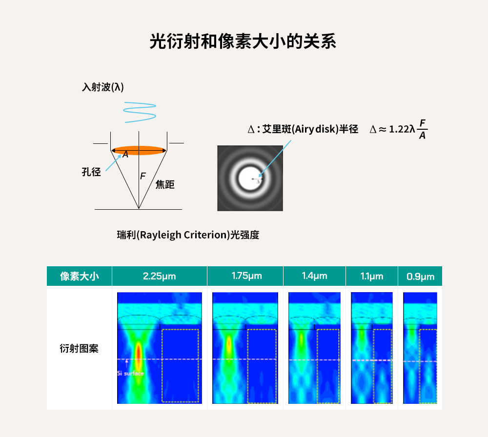 为何CIS技术偏爱背照式方案BSI？了解其独特优势，不容错过！ (https://ic.work/) 传感器 第3张