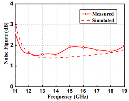 一个集成滤波功能的低噪声放大器设计原理图 (https://ic.work/) 移动通信 第4张