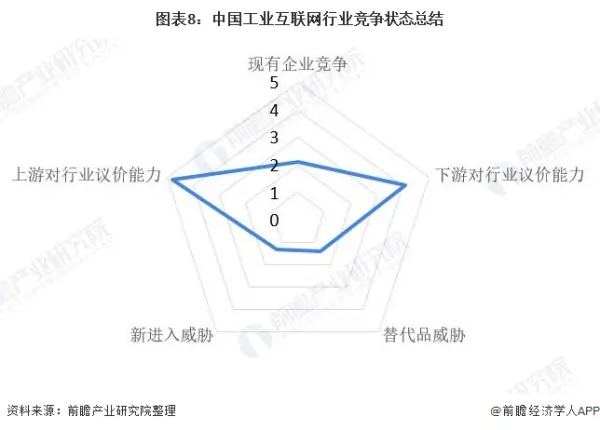 A股最火的工业互联网是否能为我国制造业雪中送炭 (https://ic.work/) 推荐 第8张