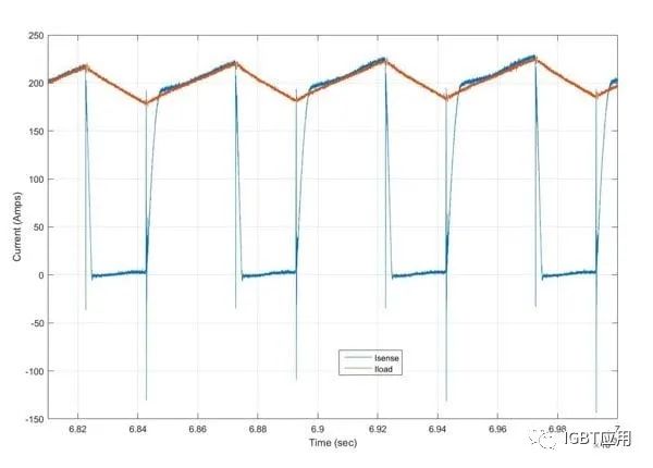 探讨一下IGBT的片上电流传感器基本原理及用法 (https://ic.work/) 传感器 第19张