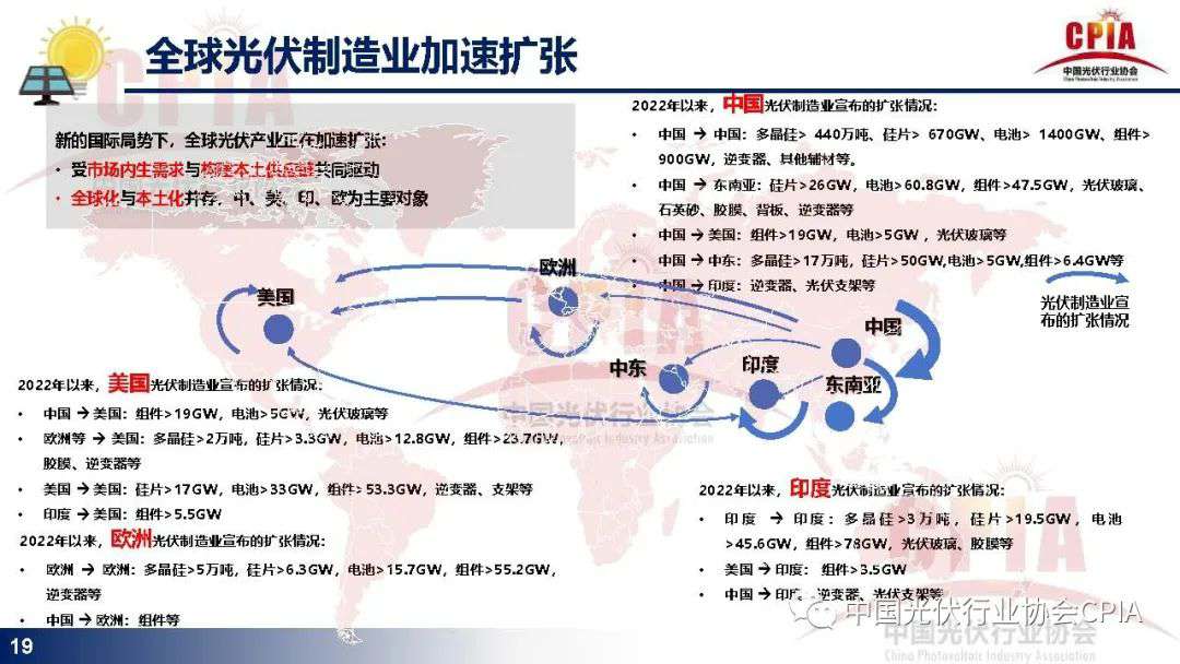 光伏行业发展现状与发展趋势报告 (https://ic.work/) 电源管理 第16张