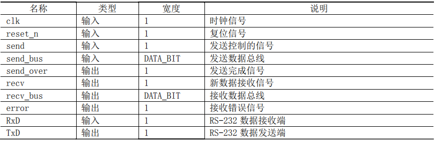 基于FPGA的UART控制器设计 (https://ic.work/) 可编辑器件 第38张