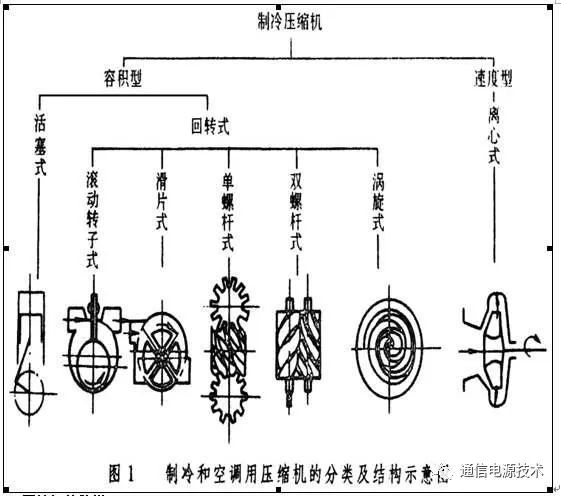 空调制冷系统工作流程图（单位换算、结构、原理） (https://ic.work/) 音视频电子 第2张