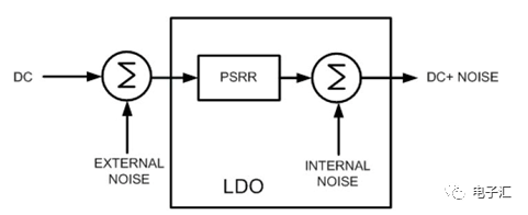 LDO噪声与PSRR差异解析，快速了解两者区别，吸引你深入探究！ (https://ic.work/) 电源管理 第2张