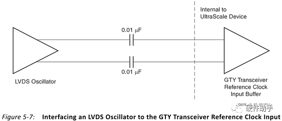 Xilinx FPGA的GTx的参考时钟 (https://ic.work/) 可编辑器件 第5张
