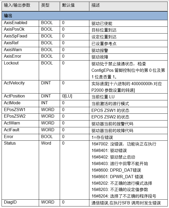 PLC定位控制项目配置过程 (https://ic.work/) 工控技术 第9张