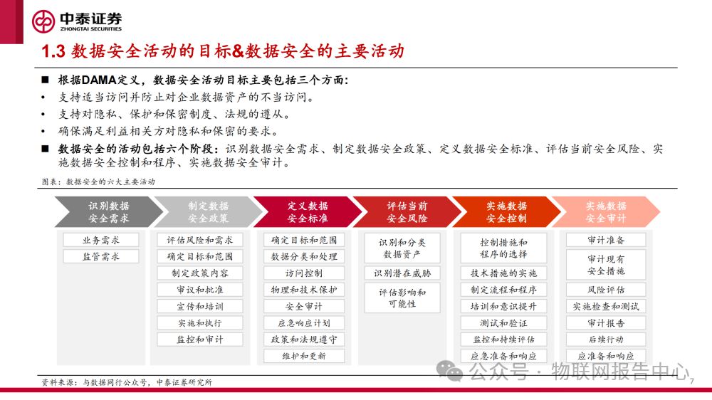 深度剖析数据安全框架报告 (https://ic.work/) AI 人工智能 第5张