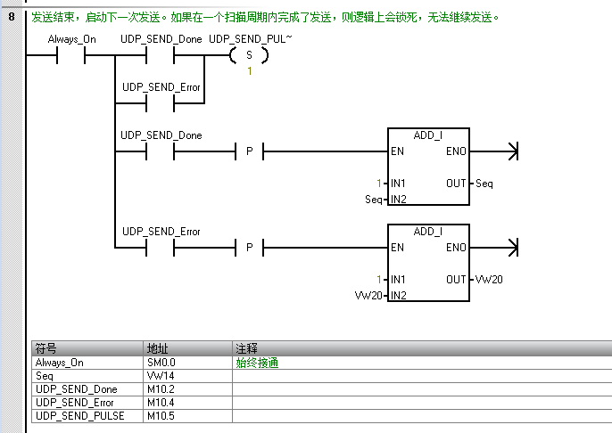 西门子PLC S7-200SMART实现2ms周期采集的方法 (https://ic.work/) 工控技术 第4张