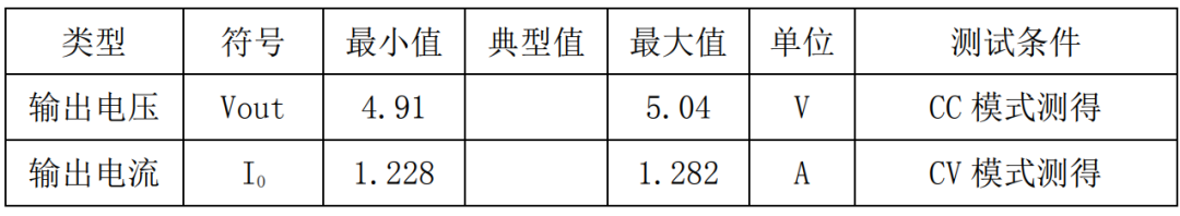 5W充电器，多重防护，安全无忧，让您畅享充电乐趣！ (https://ic.work/) 电源管理 第6张