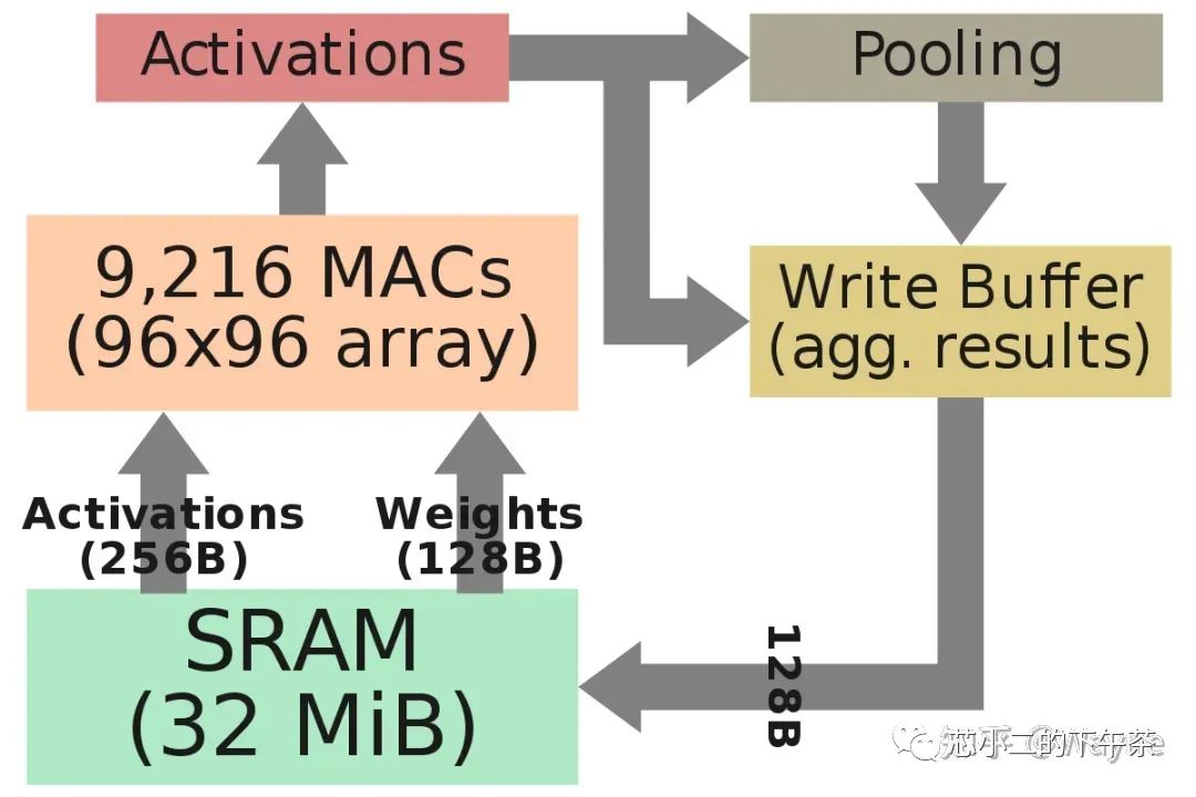 L2+ADAS/AD传感器及系统架构设计 (https://ic.work/) 传感器 第8张