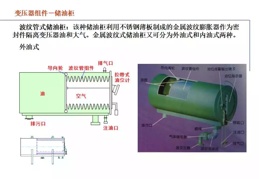 110kV油浸电力变压器组成及应用 (https://ic.work/) 智能电网 第78张