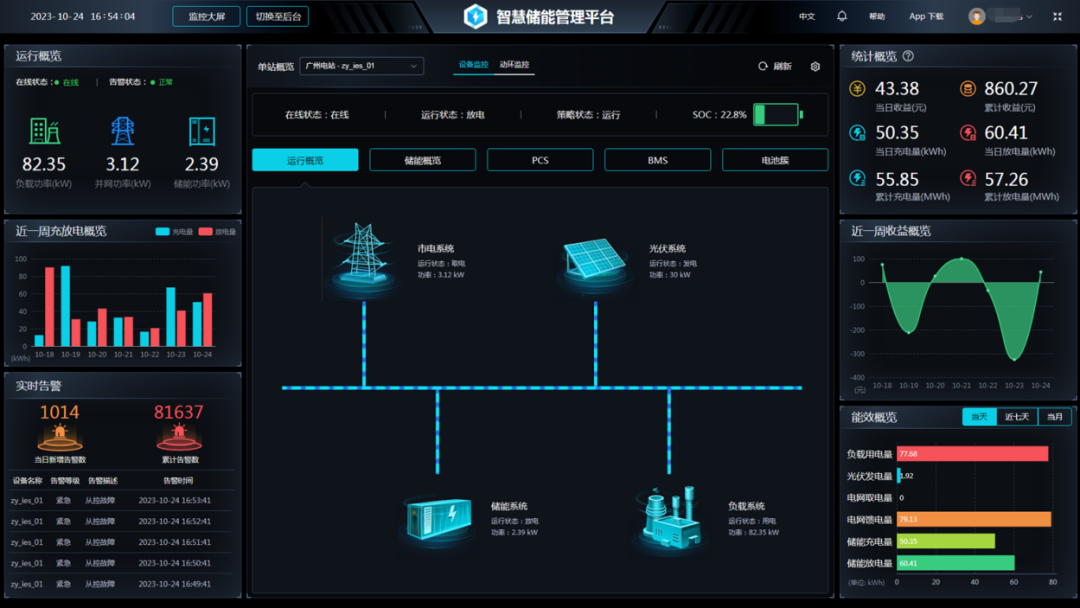 储能EMS网关如何快速接入智慧储能云平台 (https://ic.work/) 物联网 第9张