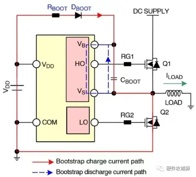 MOSFET和IGBT设计高性能自举式栅极驱动电路设计指南 (https://ic.work/) 电源管理 第2张