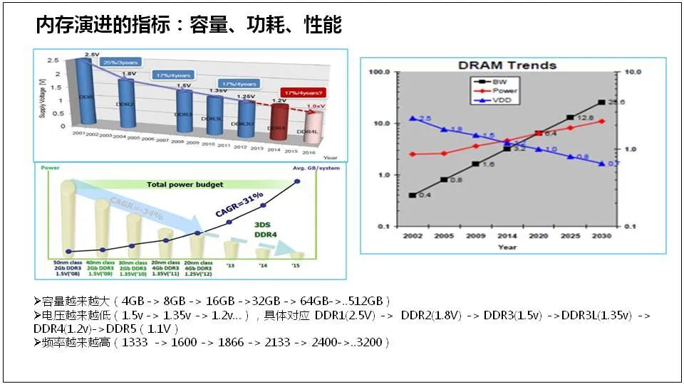 服务器是什么？服务器基础知识全解终极版 (https://ic.work/) 物联网 第28张