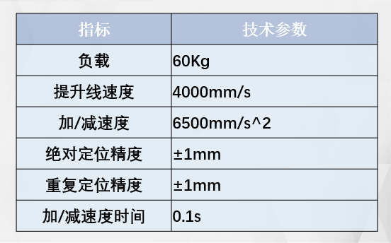 变频器在物流行业的应用 (https://ic.work/) 工控技术 第6张