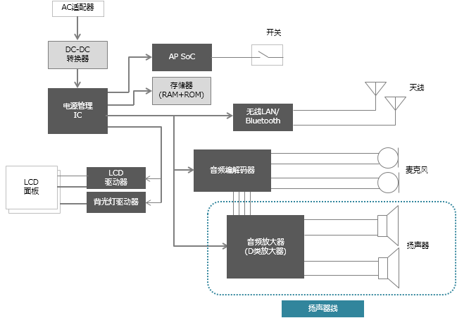 D类放大器的各类设备在扬声器线中的使用示例与效果 (https://ic.work/) 音视频电子 第1张