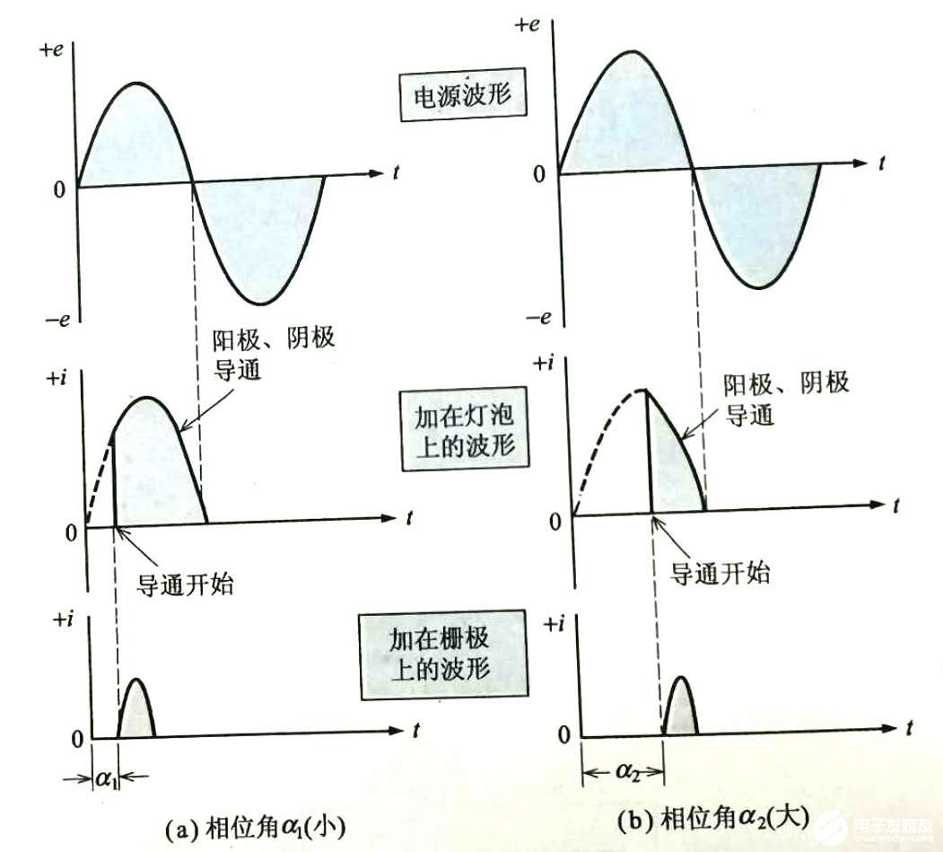 小型晶闸管与电极图 整流栅有什么作用 (https://ic.work/) 电源管理 第4张