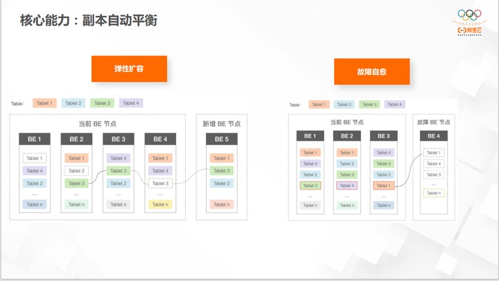 开源大数据OLAP的演化过程和最佳实践 (https://ic.work/) 可编辑器件 第24张