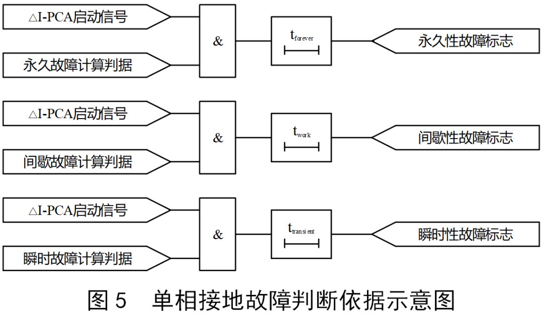 基于相突变电流不对称原理的分布式小电流接地选线保护方法 (https://ic.work/) 智能电网 第17张