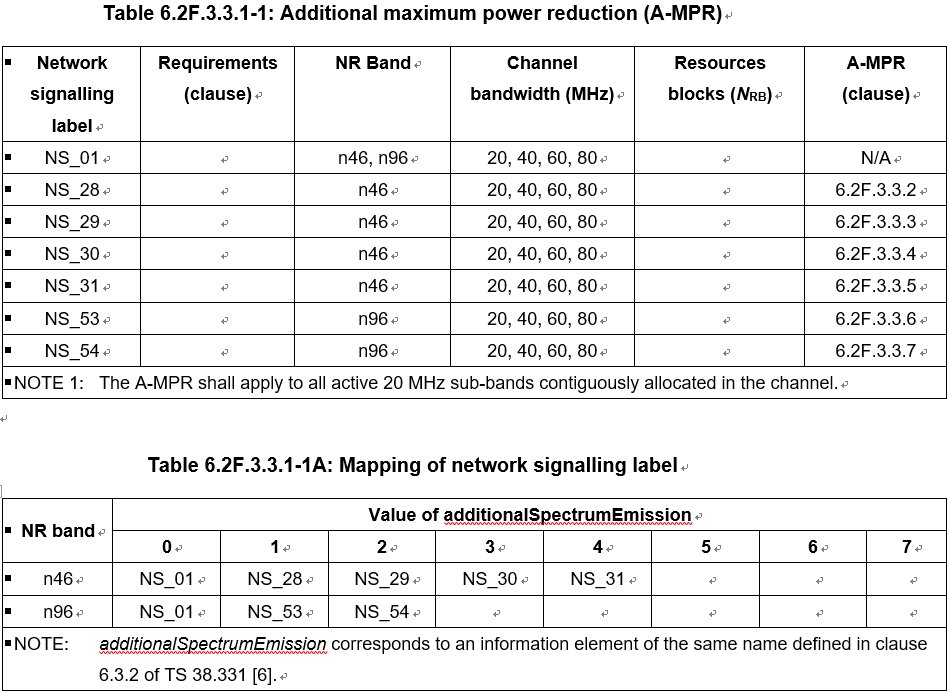 5G终端射频标准解读：共享频谱信道接入的发射功率 (https://ic.work/) 移动通信 第6张