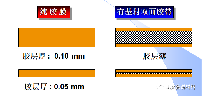 半导体UV减粘单面胶带 (https://ic.work/) 音视频电子 第5张