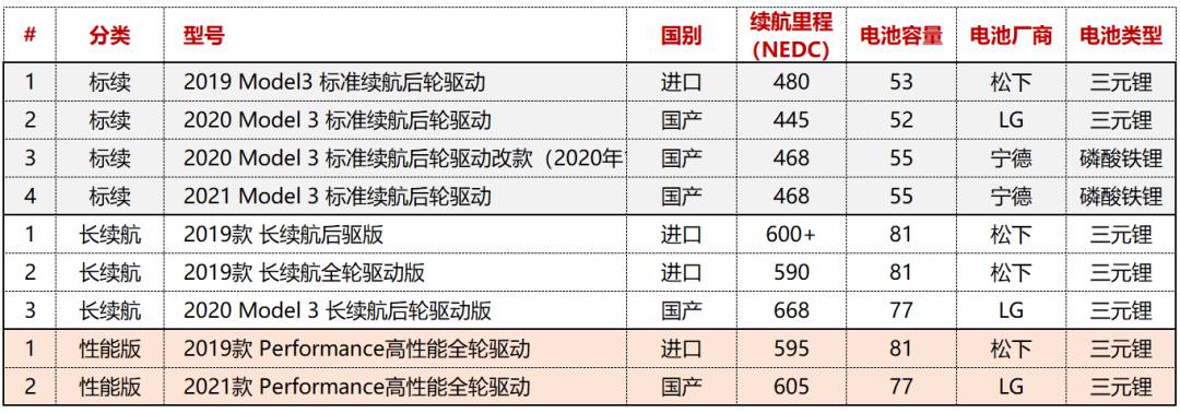 特斯拉Model3中方形扁卷绕硬壳LFP电池拆解分析 (https://ic.work/) 电源管理 第1张